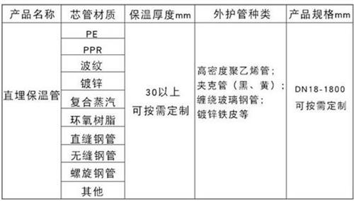 永州热力聚氨酯保温管厂家产品材质